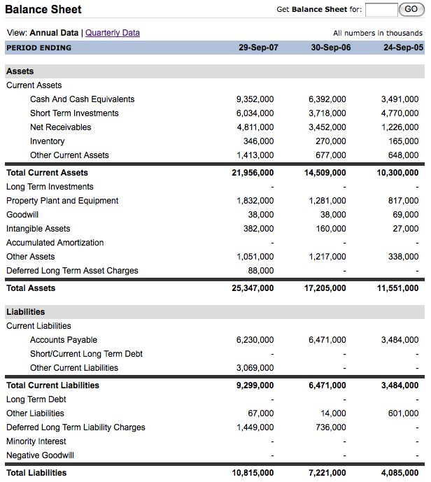 investing-for-beginners-analyzing-financial-statements-pt-2-debit