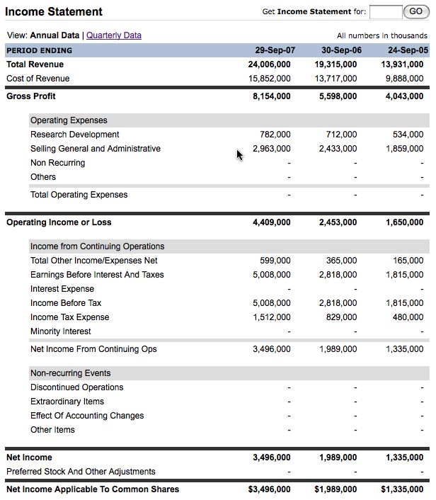 Financial Statement