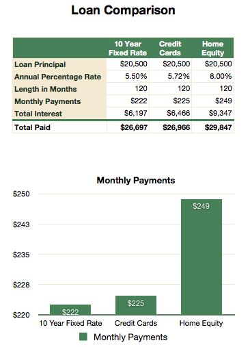 loancomparison